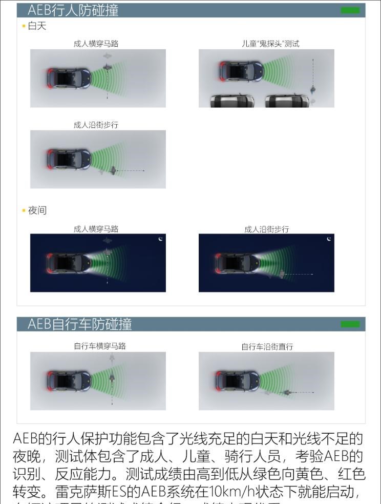  雷克萨斯,雷克萨斯ES