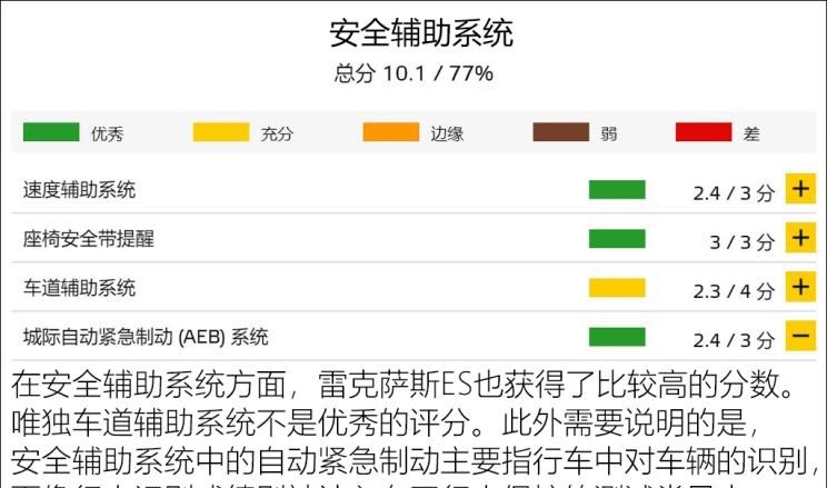  雷克萨斯,雷克萨斯ES