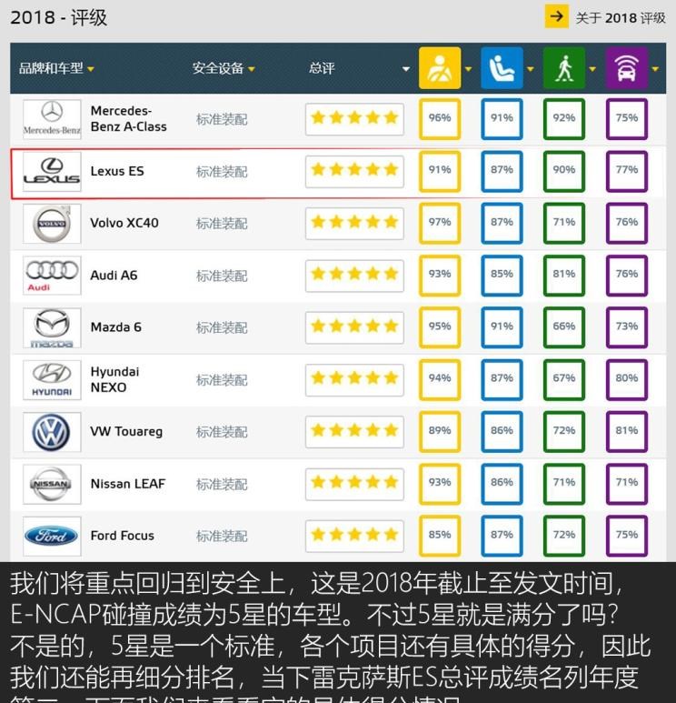  雷克萨斯,雷克萨斯ES