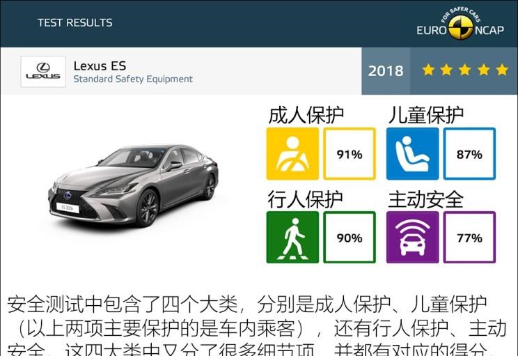  雷克萨斯,雷克萨斯ES