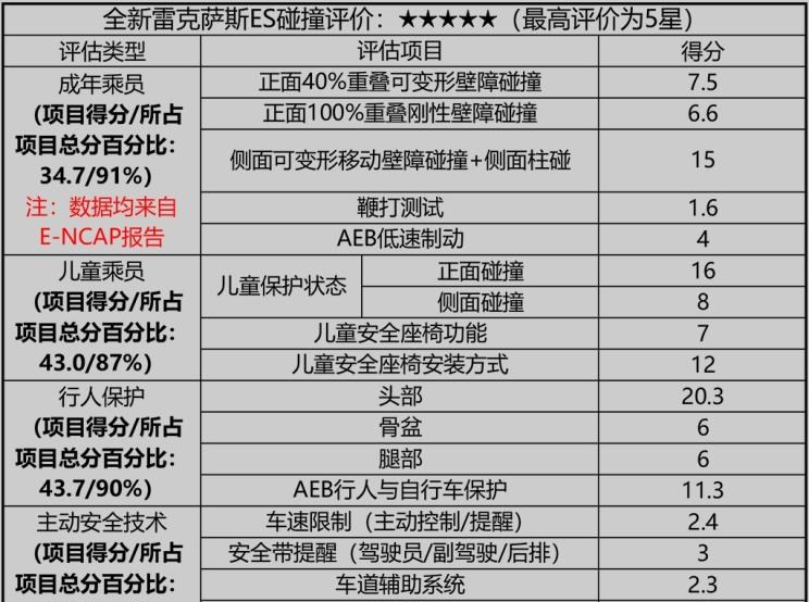  雷克萨斯,雷克萨斯ES