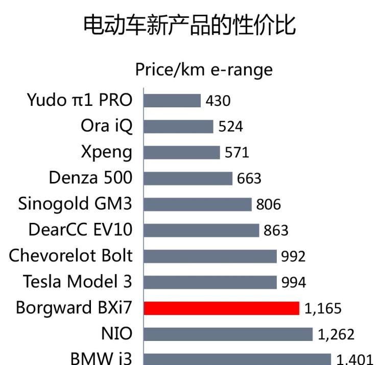  成功汽车,骆驼