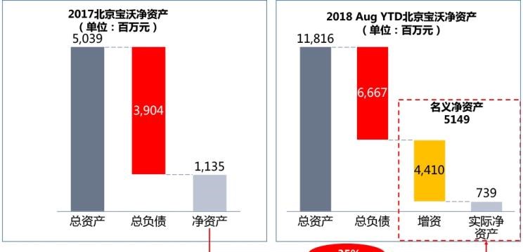  成功汽车,骆驼