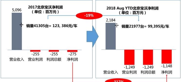  成功汽车,骆驼