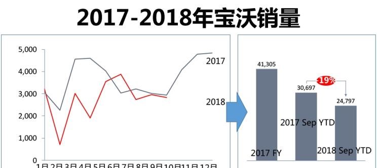  成功汽车,骆驼