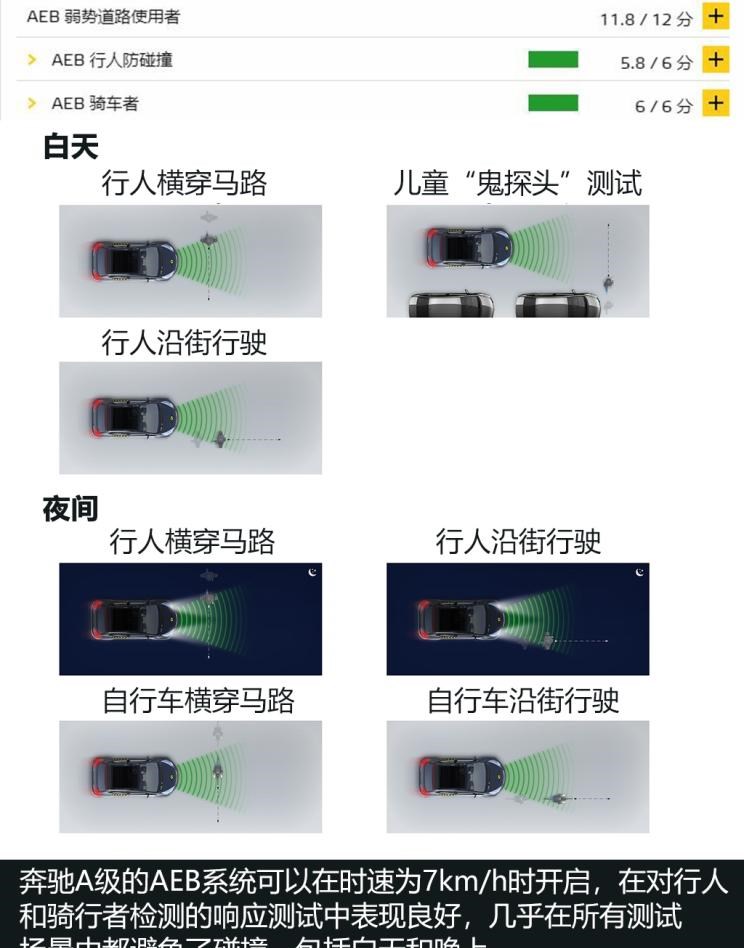  奔驰,奔驰A级