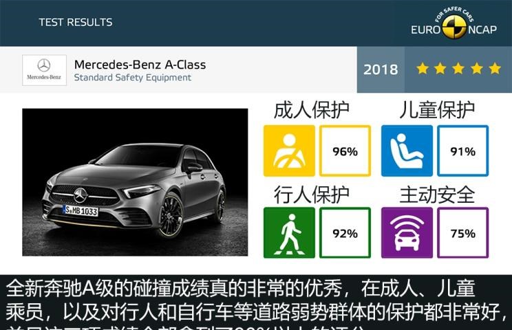  奔驰,奔驰A级