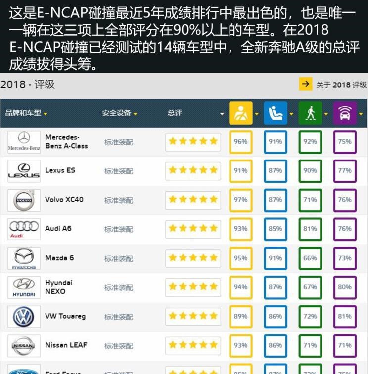  奔驰,奔驰A级