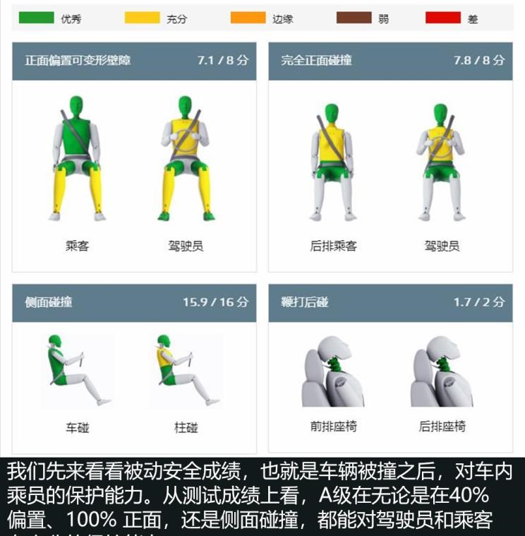  奔驰,奔驰A级