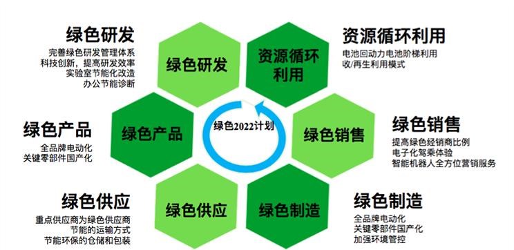  日产,轩逸,天籁,奇骏