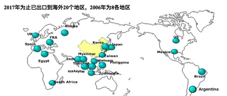  日产,轩逸,天籁,奇骏