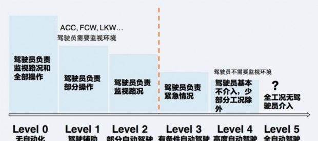  蔚来,蔚来ES8,大众,探岳,吉利汽车,缤瑞