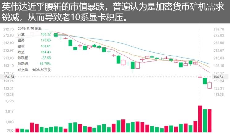  特斯拉,Model 3,蔚来,蔚来ES8,奥迪,奥迪A8