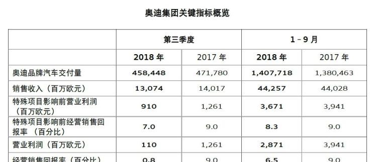  奥迪,奥迪Q2L,奥迪Q3,奥迪A7,奥迪A6,奥迪Q8,奥迪A8