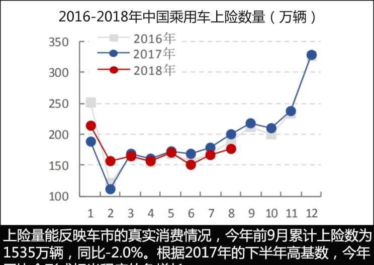  蔚来,蔚来ES8