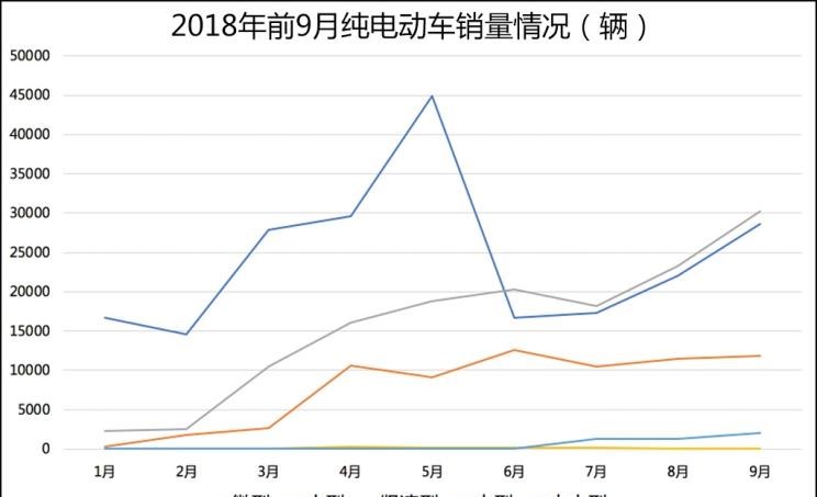  蔚来,蔚来ES8