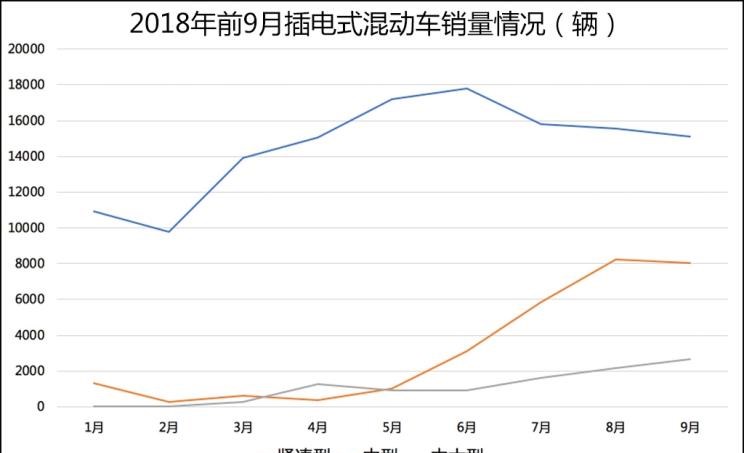  蔚来,蔚来ES8