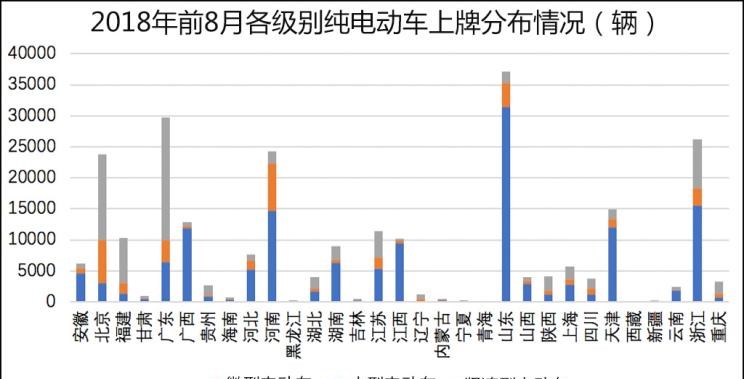  蔚来,蔚来ES8