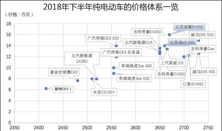  蔚来,蔚来ES8