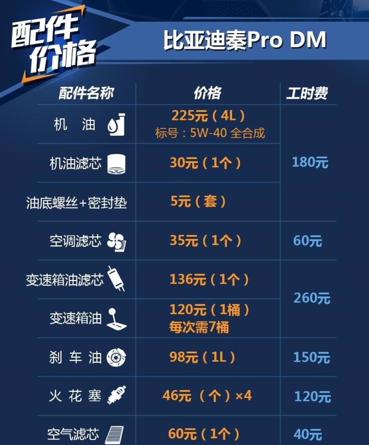  比亚迪,比亚迪V3,比亚迪e6,比亚迪e3,比亚迪D1,元新能源,比亚迪e9,宋MAX新能源,元Pro,比亚迪e2,驱逐舰05,海鸥,护卫舰07,海豹,元PLUS,海豚,唐新能源,宋Pro新能源,汉,宋PLUS新能源,秦PLUS新能源