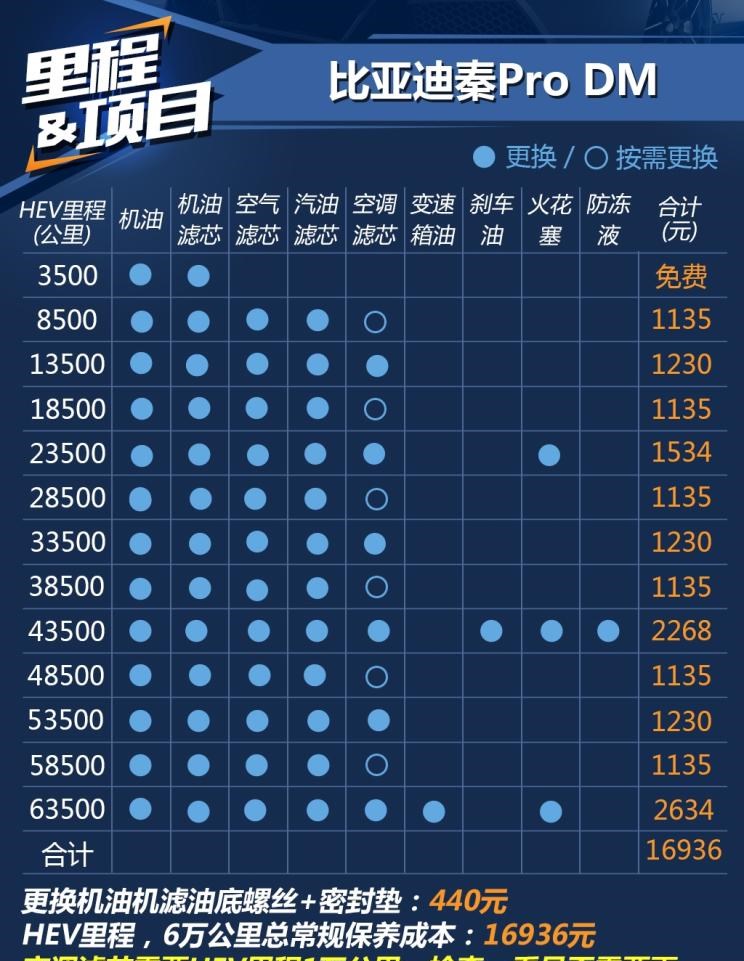  比亚迪,比亚迪V3,比亚迪e6,比亚迪e3,比亚迪D1,元新能源,比亚迪e9,宋MAX新能源,元Pro,比亚迪e2,驱逐舰05,海鸥,护卫舰07,海豹,元PLUS,海豚,唐新能源,宋Pro新能源,汉,宋PLUS新能源,秦PLUS新能源
