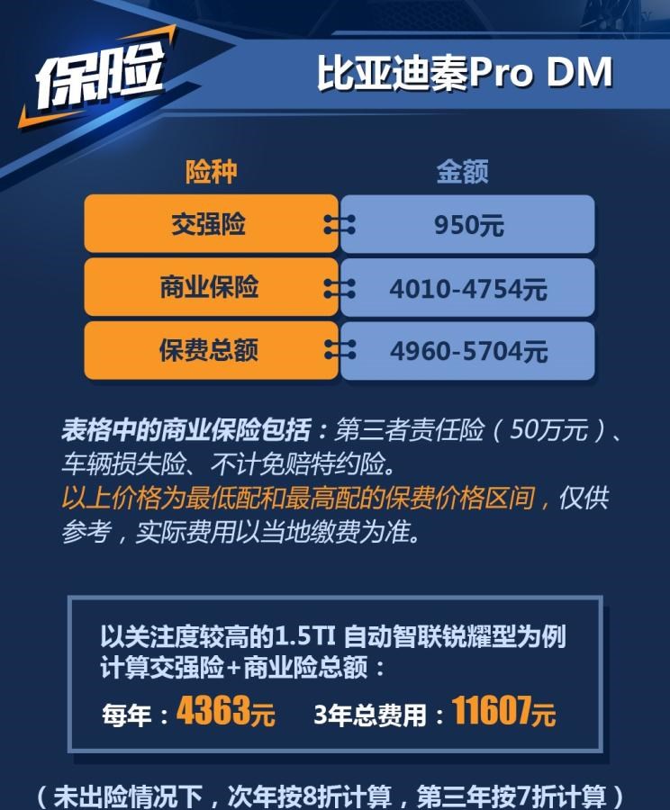  比亚迪,比亚迪V3,比亚迪e6,比亚迪e3,比亚迪D1,元新能源,比亚迪e9,宋MAX新能源,元Pro,比亚迪e2,驱逐舰05,海鸥,护卫舰07,海豹,元PLUS,海豚,唐新能源,宋Pro新能源,汉,宋PLUS新能源,秦PLUS新能源