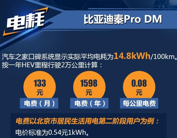  比亚迪,比亚迪V3,比亚迪e6,比亚迪e3,比亚迪D1,元新能源,比亚迪e9,宋MAX新能源,元Pro,比亚迪e2,驱逐舰05,海鸥,护卫舰07,海豹,元PLUS,海豚,唐新能源,宋Pro新能源,汉,宋PLUS新能源,秦PLUS新能源