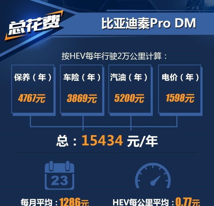  比亚迪,比亚迪V3,比亚迪e6,比亚迪e3,比亚迪D1,元新能源,比亚迪e9,宋MAX新能源,元Pro,比亚迪e2,驱逐舰05,海鸥,护卫舰07,海豹,元PLUS,海豚,唐新能源,宋Pro新能源,汉,宋PLUS新能源,秦PLUS新能源