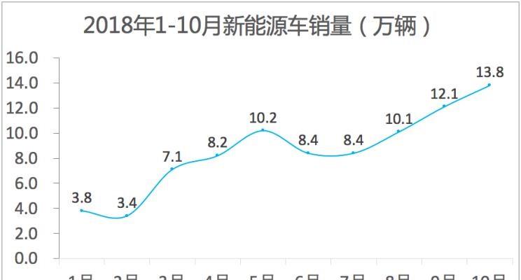  埃安,AION S,丰田,亚洲龙,卡罗拉