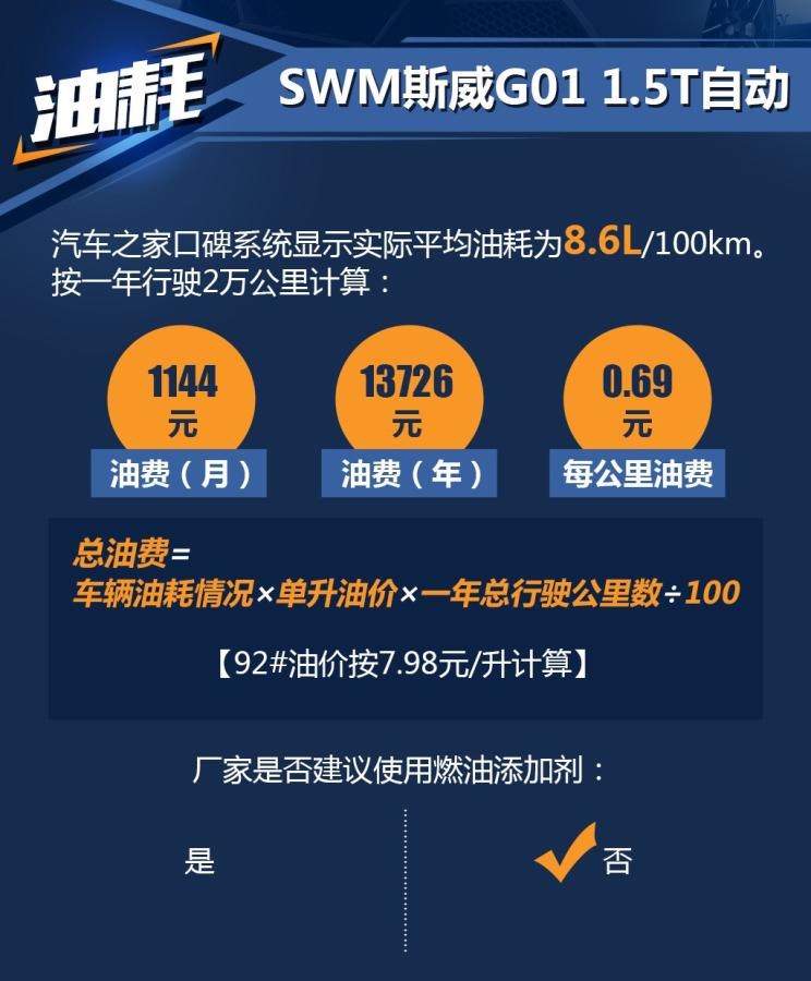  SWM斯威汽车,SWM斯威X7,SWM斯威G01