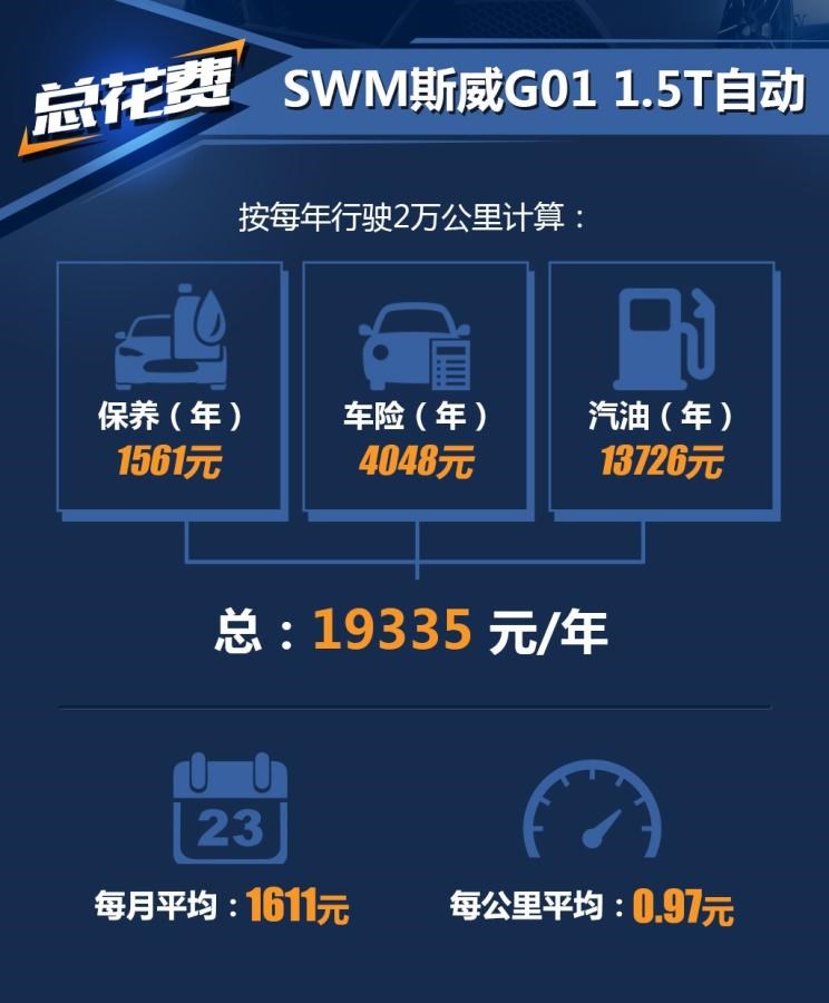  SWM斯威汽车,SWM斯威X7,SWM斯威G01