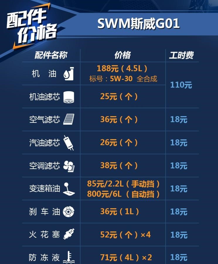  SWM斯威汽车,SWM斯威X7,SWM斯威G01