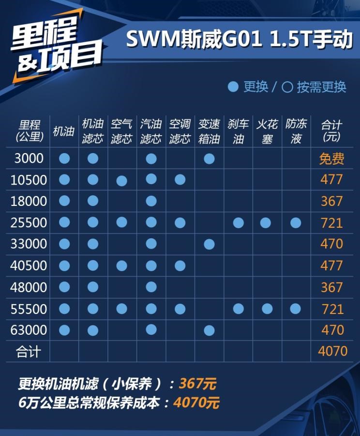  SWM斯威汽车,SWM斯威X7,SWM斯威G01