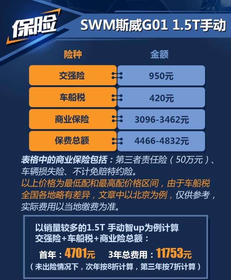 SWM斯威汽车,SWM斯威X7,SWM斯威G01