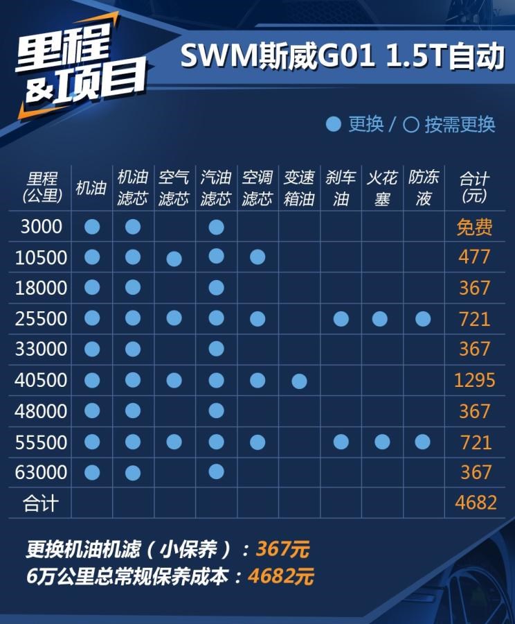  SWM斯威汽车,SWM斯威X7,SWM斯威G01