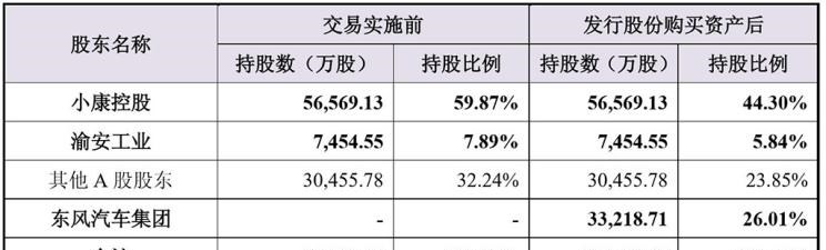  东风小康,东风小康K07S,东风小康C55,东风小康C35,东风小康C36,东风小康C72,东风小康C37,东风小康K05S,东风小康D71PLUS,东风小康D71,东风小康C71,东风小康C52,东风小康D72PLUS,东风小康D51,东风小康D72,东风小康K02,东风小康EC36,东风小康C31,东风小康C56,东风小康C32,东风小康K01,东风,猛士MS600,锐骐6 EV,俊风E11K,锐骐,锐骐6,锐骐7,帕拉索,猛士M50