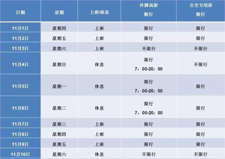  宝马,宝马7系,宝马5系