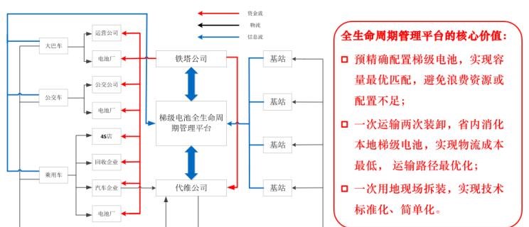  比亚迪,比亚迪V3,比亚迪e6,比亚迪e3,比亚迪D1,元新能源,比亚迪e9,宋MAX新能源,元Pro,比亚迪e2,驱逐舰05,海鸥,护卫舰07,海豹,元PLUS,海豚,唐新能源,宋Pro新能源,汉,宋PLUS新能源,秦PLUS新能源,蔚来,蔚来ES5,蔚来EC7,蔚来ES7,蔚来ET7,蔚来EC6,蔚来ES8,蔚来ES6,蔚来ET5,江淮,骏铃V5,帅铃Q3,康铃J3,江淮T8,星锐,江淮T6,悍途,骏铃V3,恺达X5献礼版,江淮iEVA50,恺达X5,骏铃V6,江淮iEV7,骏铃E3,康铃H3,帅铃Q6,康铃J5,骏铃V8,恺达X6,帅铃Q5