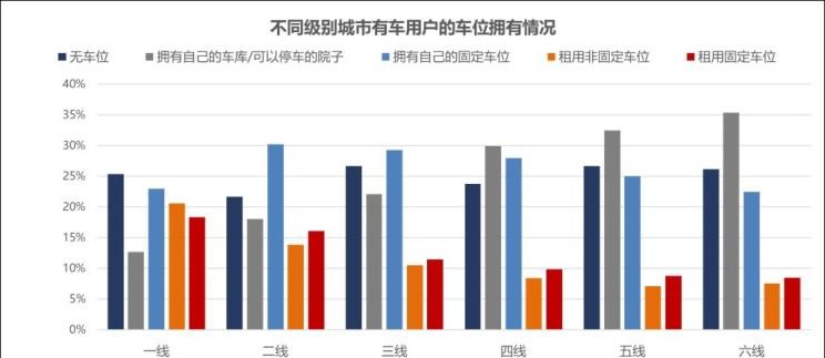  路虎,发现