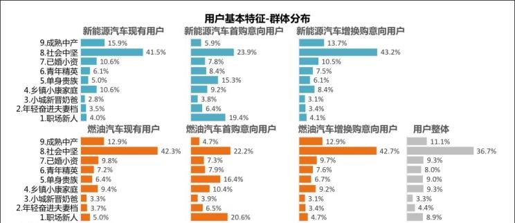  路虎,发现