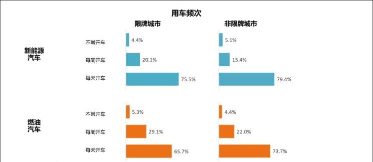  路虎,发现