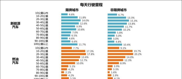  路虎,发现