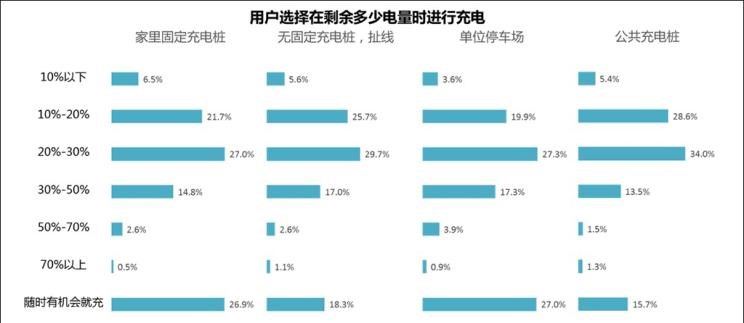  路虎,发现