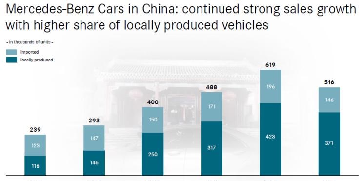  奔驰,奔驰S级,奔驰C级,奔驰A级,奔驰E级