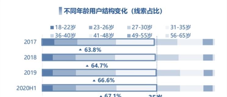  红旗,红旗H5,红旗HS7,路虎,发现,红旗E-HS3,红旗E-HS9,比亚迪,汉,红旗H9