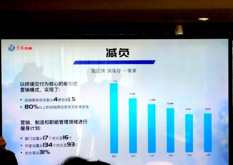  东风风神,风神AX7