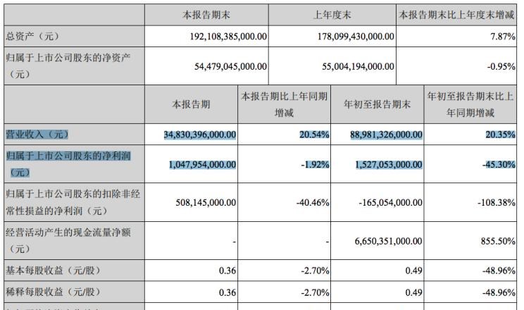 比亚迪,比亚迪V3,比亚迪e6,比亚迪e3,比亚迪D1,元新能源,比亚迪e9,宋MAX新能源,元Pro,比亚迪e2,驱逐舰05,海鸥,护卫舰07,海豹,元PLUS,海豚,唐新能源,宋Pro新能源,汉,宋PLUS新能源,秦PLUS新能源