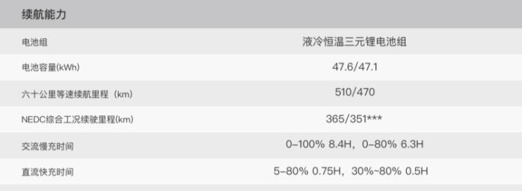 小鹏,小鹏G3