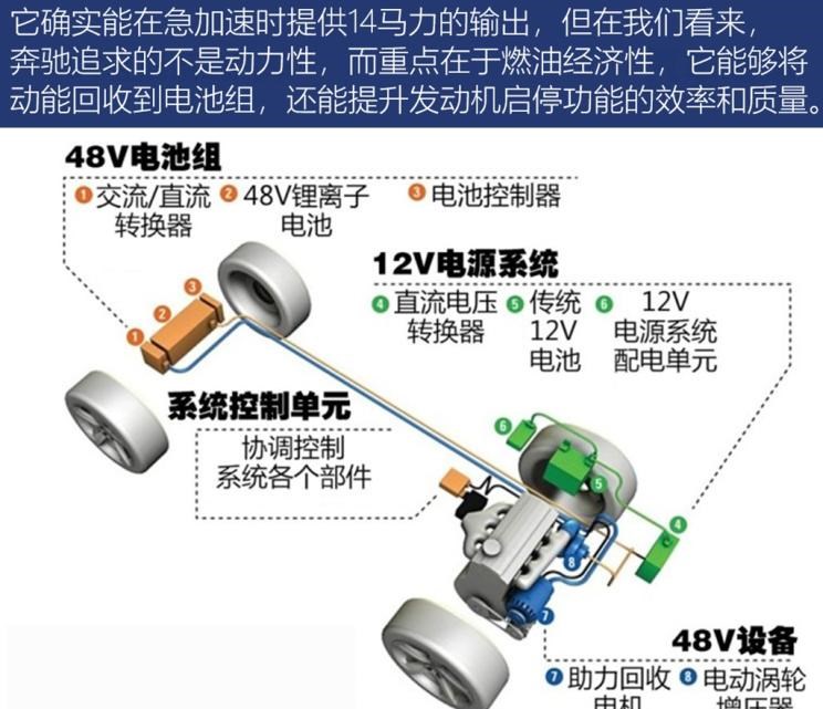  奔驰,奔驰C级,奔驰E级