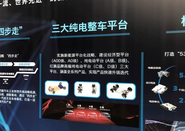  红旗,红旗E-HS3,红旗H5-FCEV,红旗HS3,红旗H7,红旗E-HS9,红旗LS7,红旗HS6,红旗HS7,红旗H6,红旗H5经典,红旗HQ9,红旗E-QM5,红旗H9,红旗HS5,红旗H5